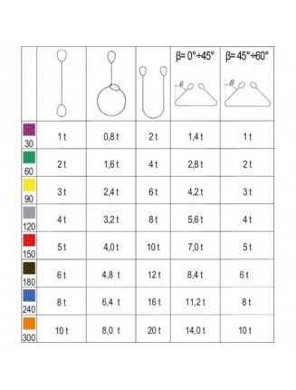 Fasce di sollevamento grigio - Beta